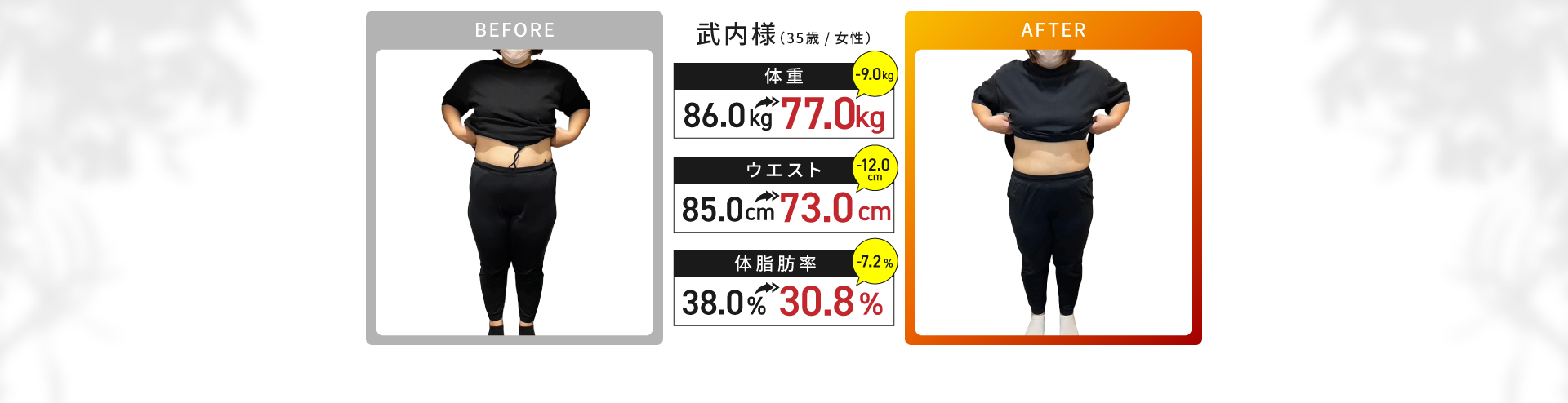 多くのお客様が「期待を越える結果」を体感中！武内様（３５歳女性）の場合：体重が86.0kgから77.0kgへ！ウエストが85.0cmから73.0cmへ！体脂肪率が38.0%から30.8%へ！