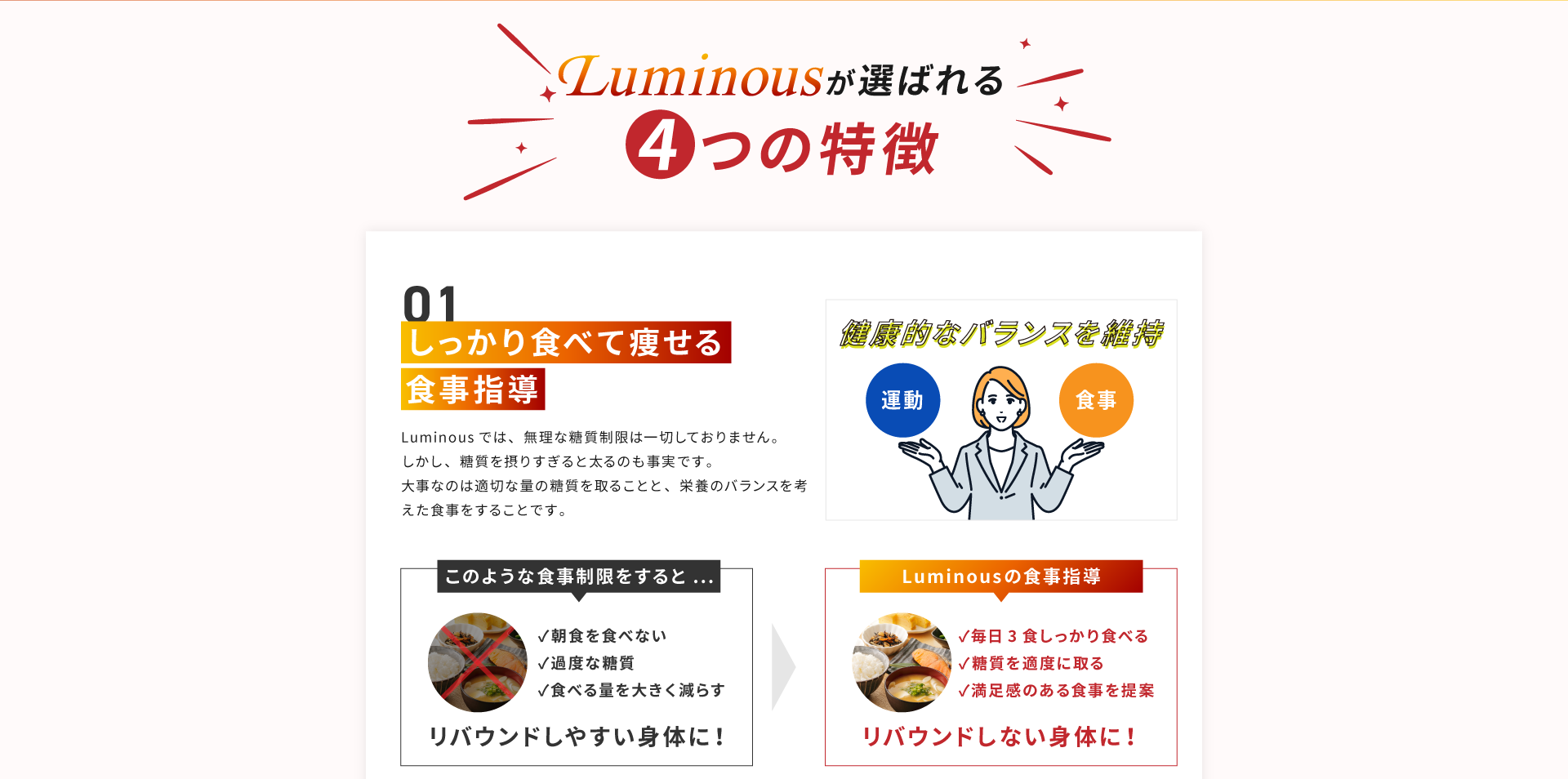 久留米Luminous（ルミナス）が選ばれる４つの特徴。その１、しっかり食べて痩せる食事指導。Luminousでは、無理な糖質制限は一切しておりません。しかし、糖質を摂りすぎると太るのも事実です。大事なのは適切な量の糖質を摂ることと、栄養のバランスを考えた食事をすることです。「朝食を食べない」「過度な糖質」「食べる量を大きく減らす」このような食事制限をすると、リバウンドしやすい身体に！Luminousの食事指導では、「毎日３食しっかり食べる」「糖質を適度に取る」「満足感のある食事を提案」を重視し、リバウンドしない身体に！