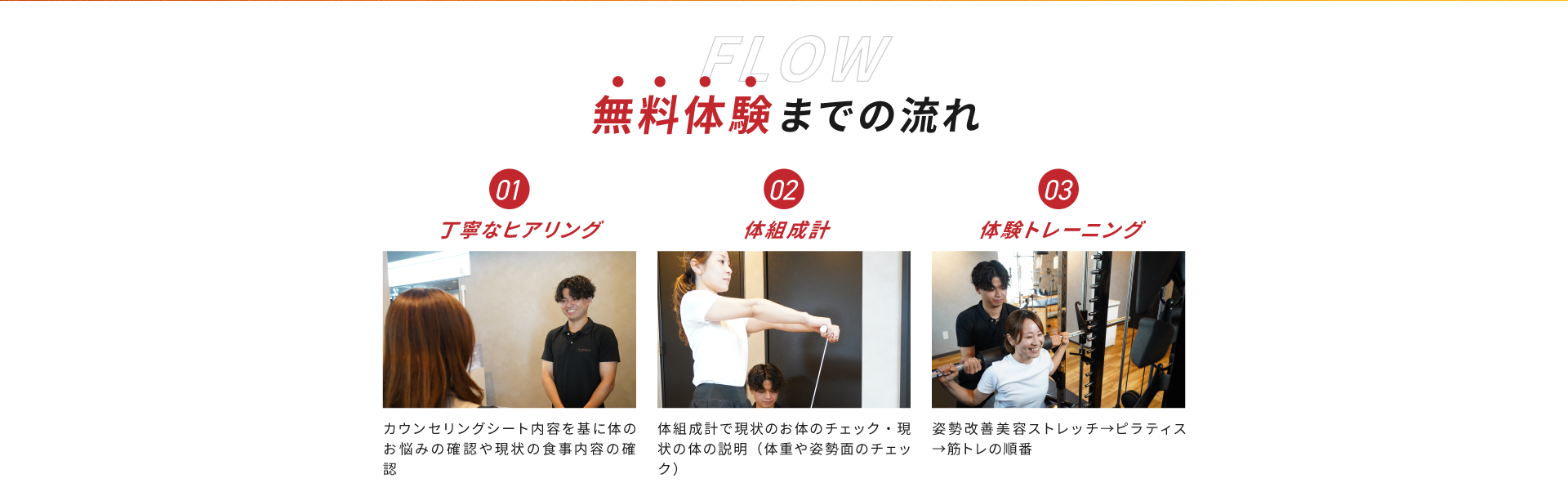 無料体験までの流れ。その１、丁寧なヒアリング。カウンセリングシート内容を基に身体のお悩みの確認や現状の食事内容の確認。その２、体組成計。体組成計で現状のお身体のチェック・現状の身体の説明（体重や姿勢面のチェック）。その３、体験トレーニング。姿勢改善美容ストレッチ→ピラティス→筋トレの順番